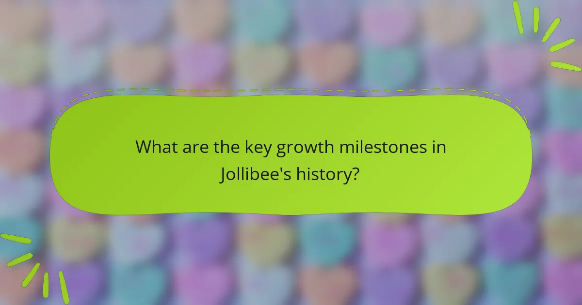What are the key growth milestones in Jollibee's history?